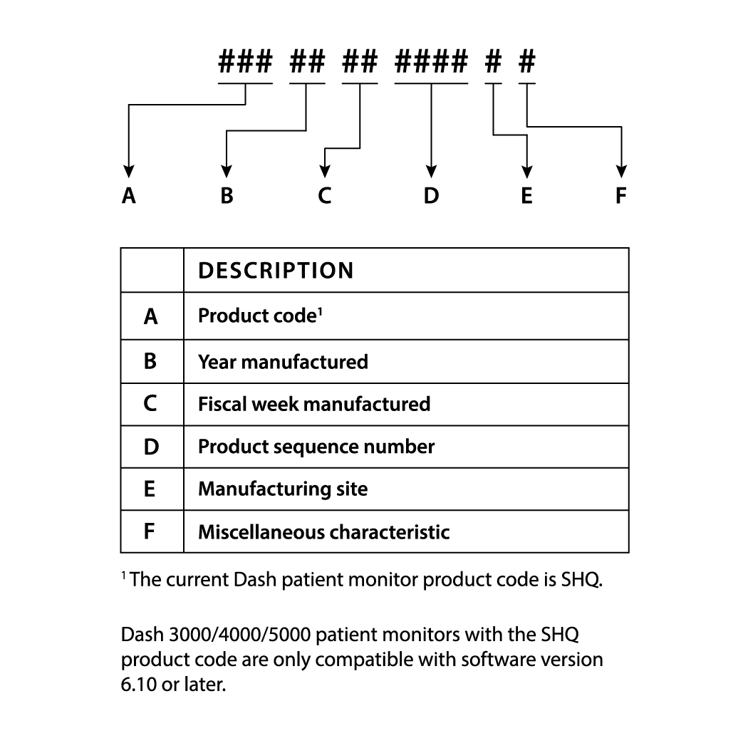 https://storage.googleapis.com/avante/images/ge-dash-equipment-identify-flowchart.jpg